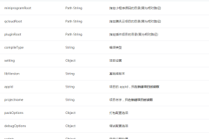 微信小程序項(xiàng)目配置文件project.config.json