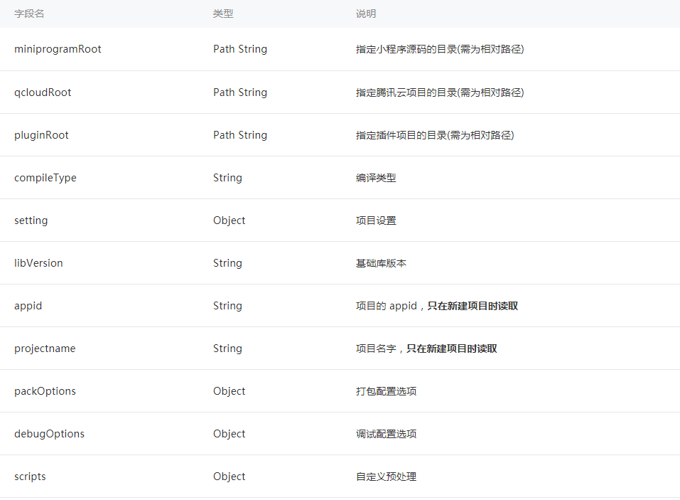 微信小程序項(xiàng)目配置文件project.config.json