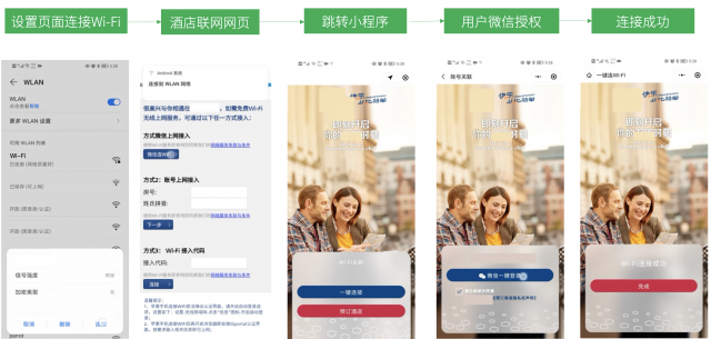在Wi-Fi設置中打開酒店網(wǎng)頁后跳轉至酒店小程序