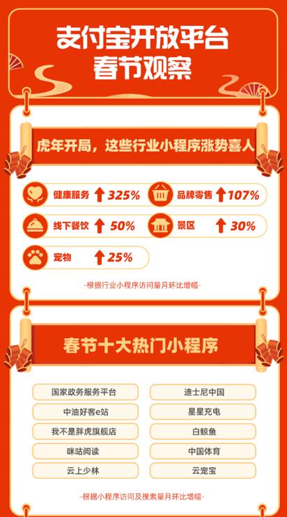 支付寶發(fā)布春節(jié)觀察: “中國體育”小程序訪問翻9倍