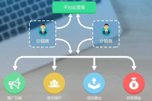 微信小程序分銷系統(tǒng)