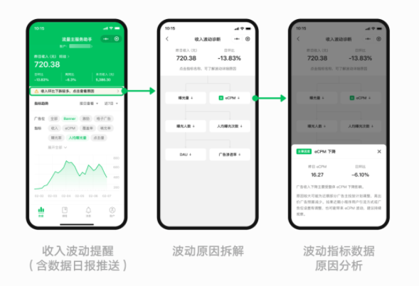 微信小程序流量主服務(wù)工具升級(jí)