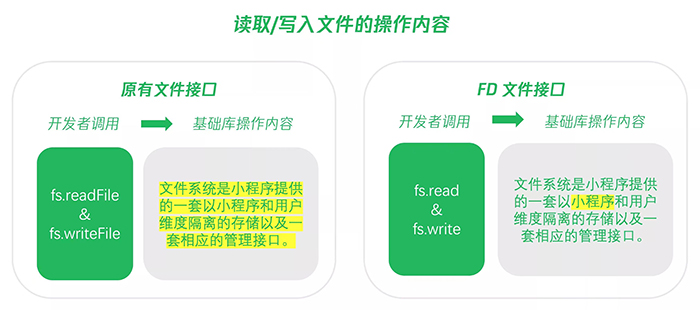 原有文件接口和FD接口對比