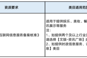 微信小程序?qū)⒑喜①Y訊類目