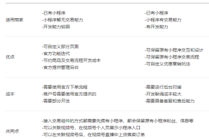 小程序標(biāo)準(zhǔn)版組件轉(zhuǎn)換自定義版組件？