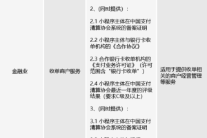 微信平臺將調(diào)整部分小程序類目