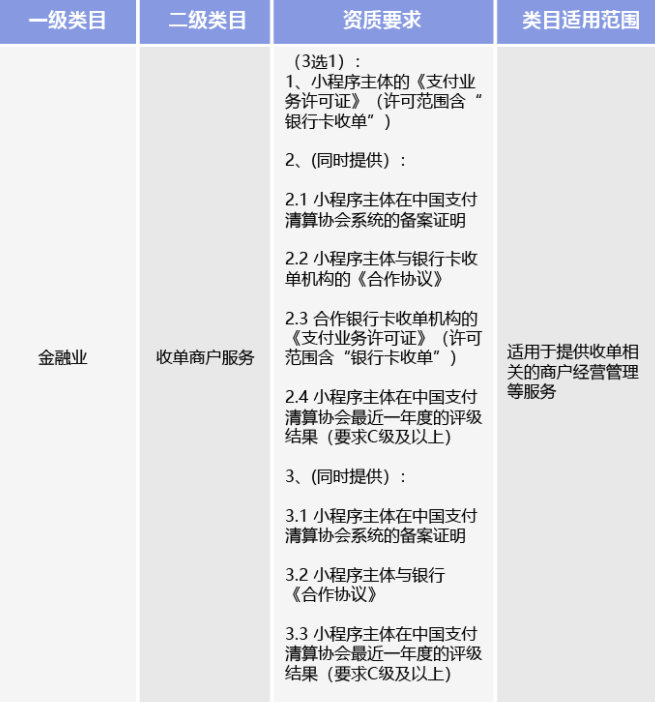 微信平臺(tái)將調(diào)整部分小程序類目