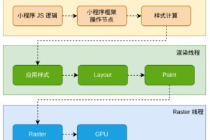8月微信小程序開(kāi)發(fā)能力更新匯總
