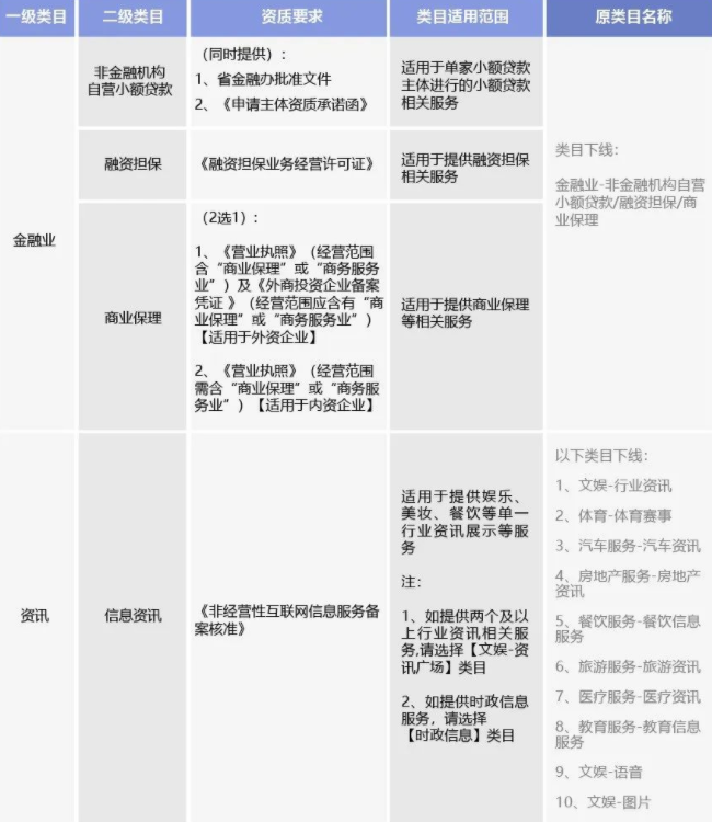 微信平臺(tái)將調(diào)整部分小程序類目