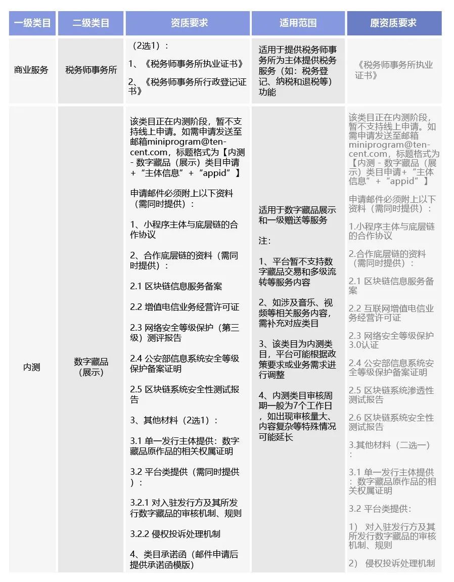 微信平臺(tái)將調(diào)整部分小程序類目