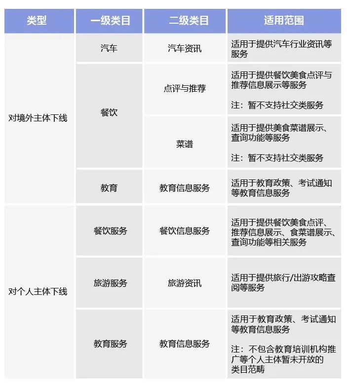 微信平臺(tái)將調(diào)整部分小程序類目