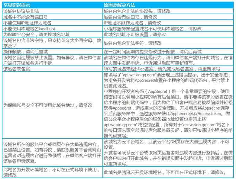 微信小程序業(yè)務(wù)域名