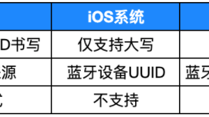 微信小程序藍牙