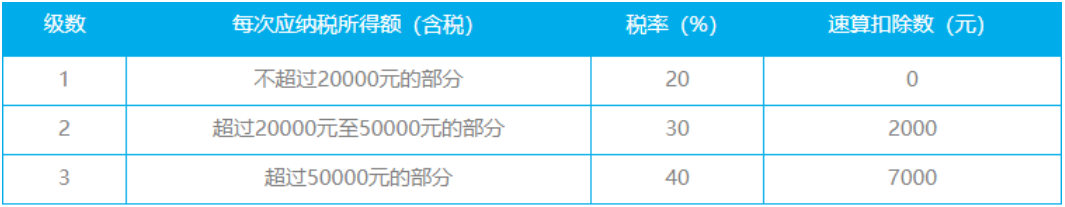 小程序流量主結算