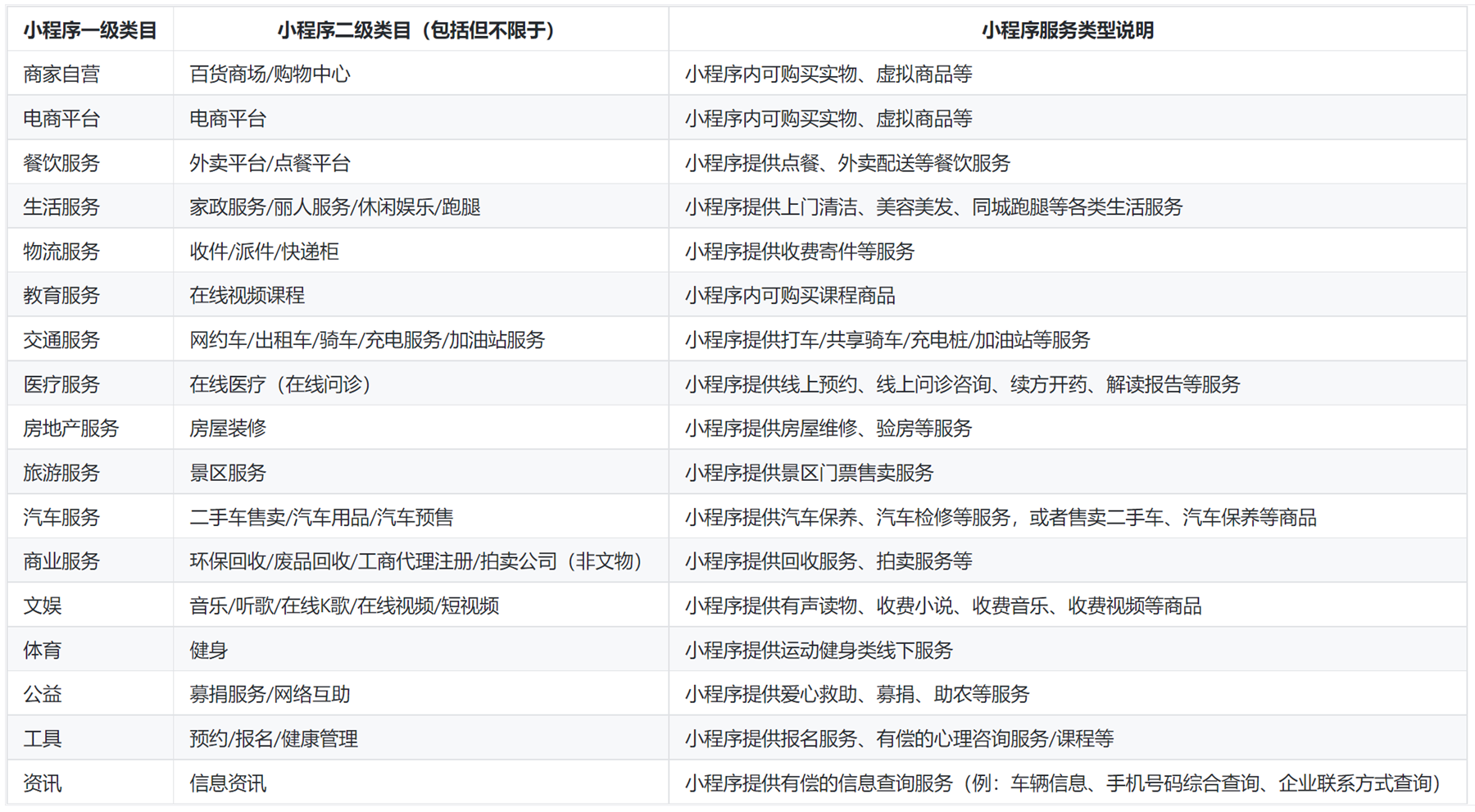小程序訂單中心頁(yè)