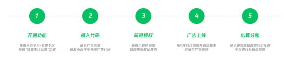 小程序流量主代運(yùn)營(yíng)