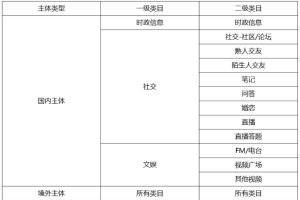 小程序加急審核