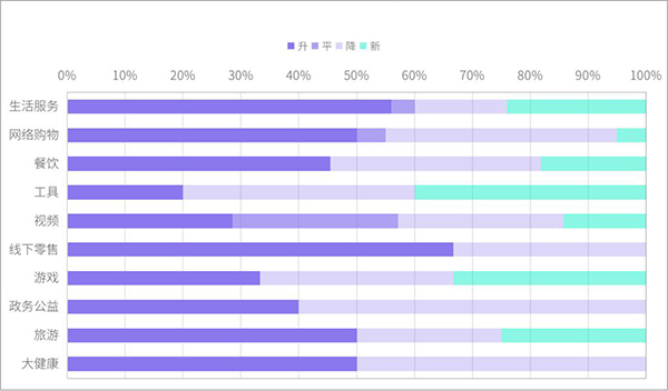 小程序排名波動(dòng)