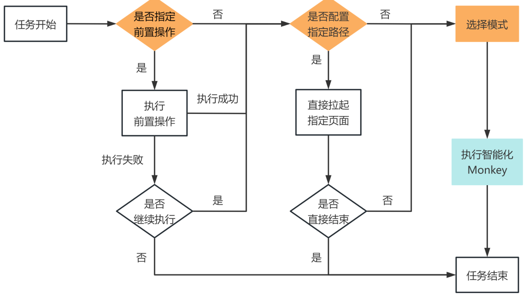 小程序云測(cè)試