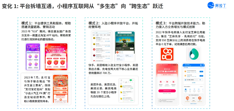 小程序報(bào)告