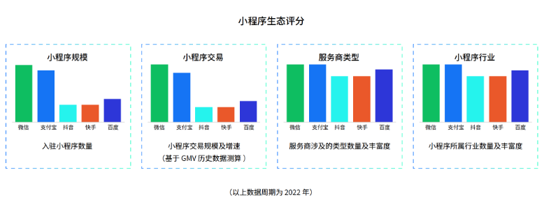 小程序報(bào)告