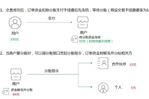 小程序結(jié)算