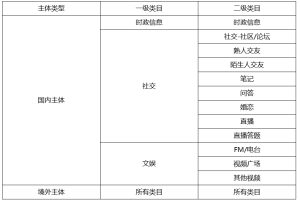 小程序?qū)徍? decoding=