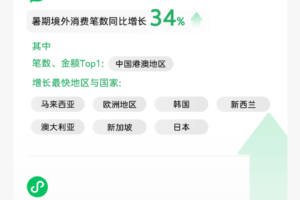 2025 暑期跨境游微信數(shù)據(jù)報告