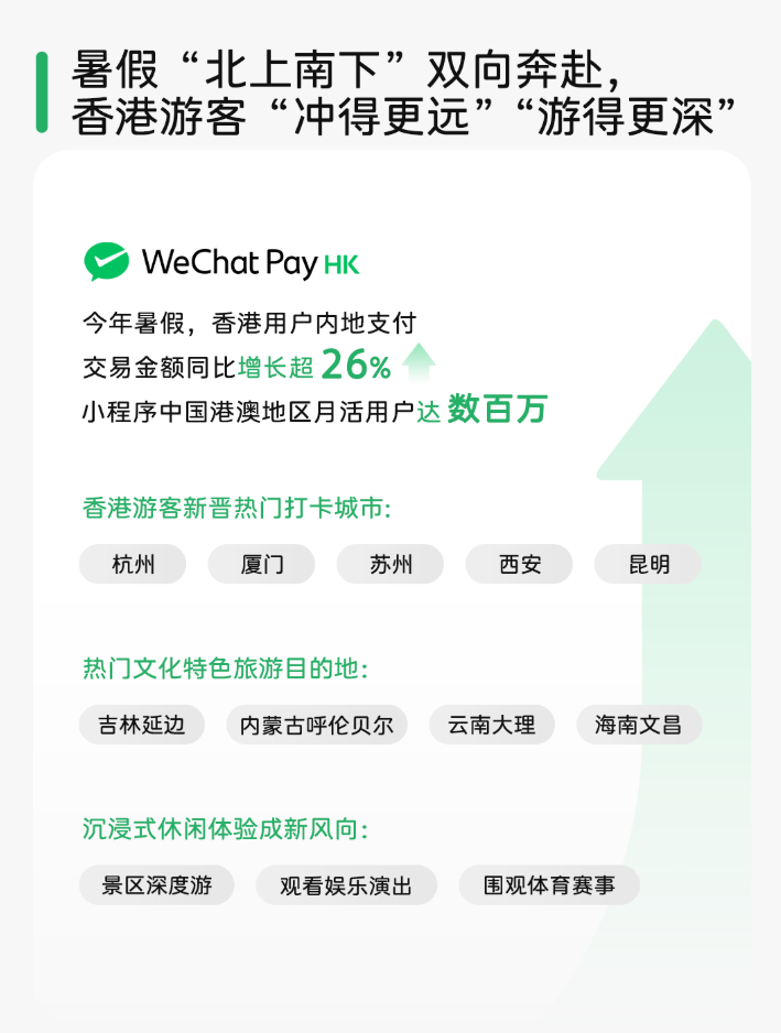  2025 暑期跨境游微信數(shù)據(jù)報告