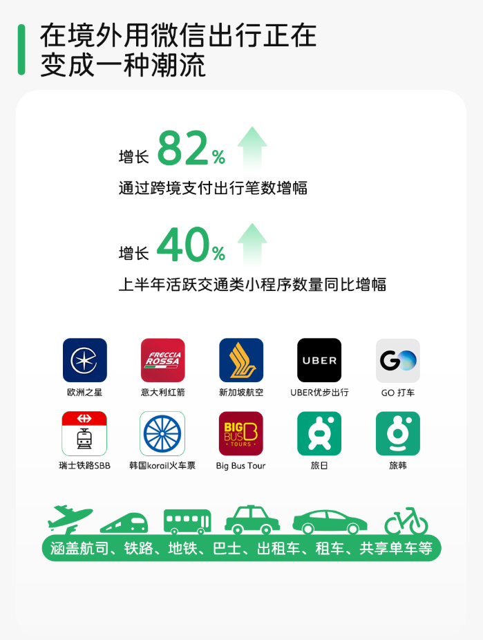  2025 暑期跨境游微信數(shù)據(jù)報告