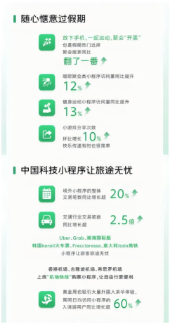 微信國(guó)慶中秋數(shù)據(jù)報(bào)告